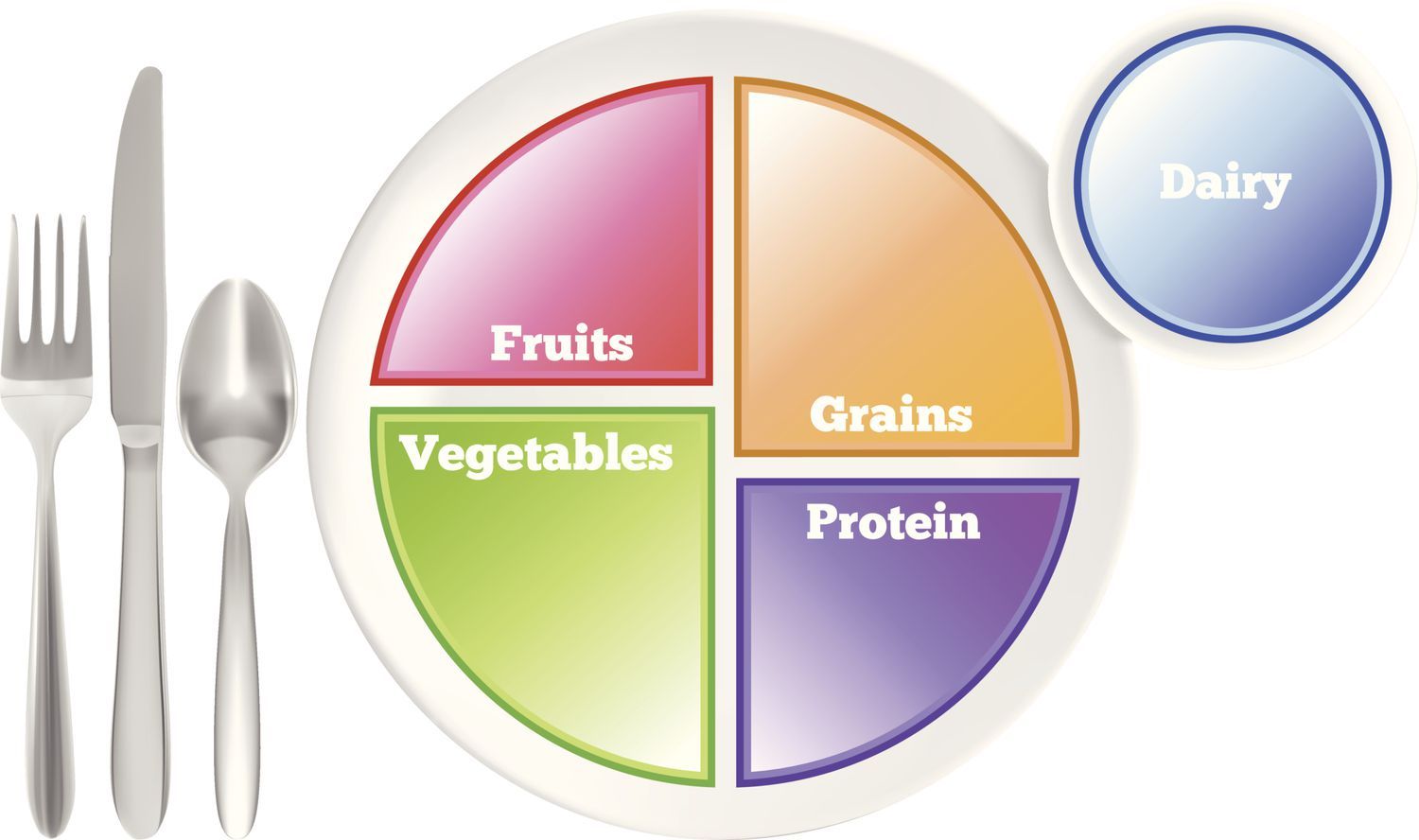 MyPlate Discontinued? What is MyPlate? Find healthy eating recommendations and habits.