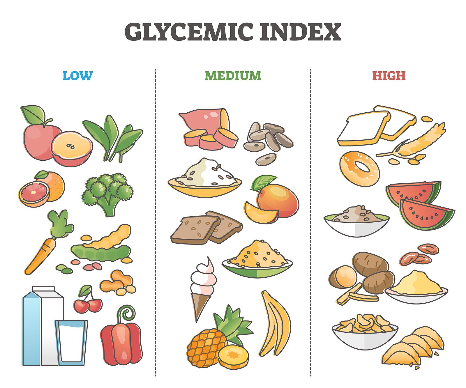 Is Falling Asleep After Eating a Sign of Diabetes? Explore how glycemic index can affect tiredness after eating.